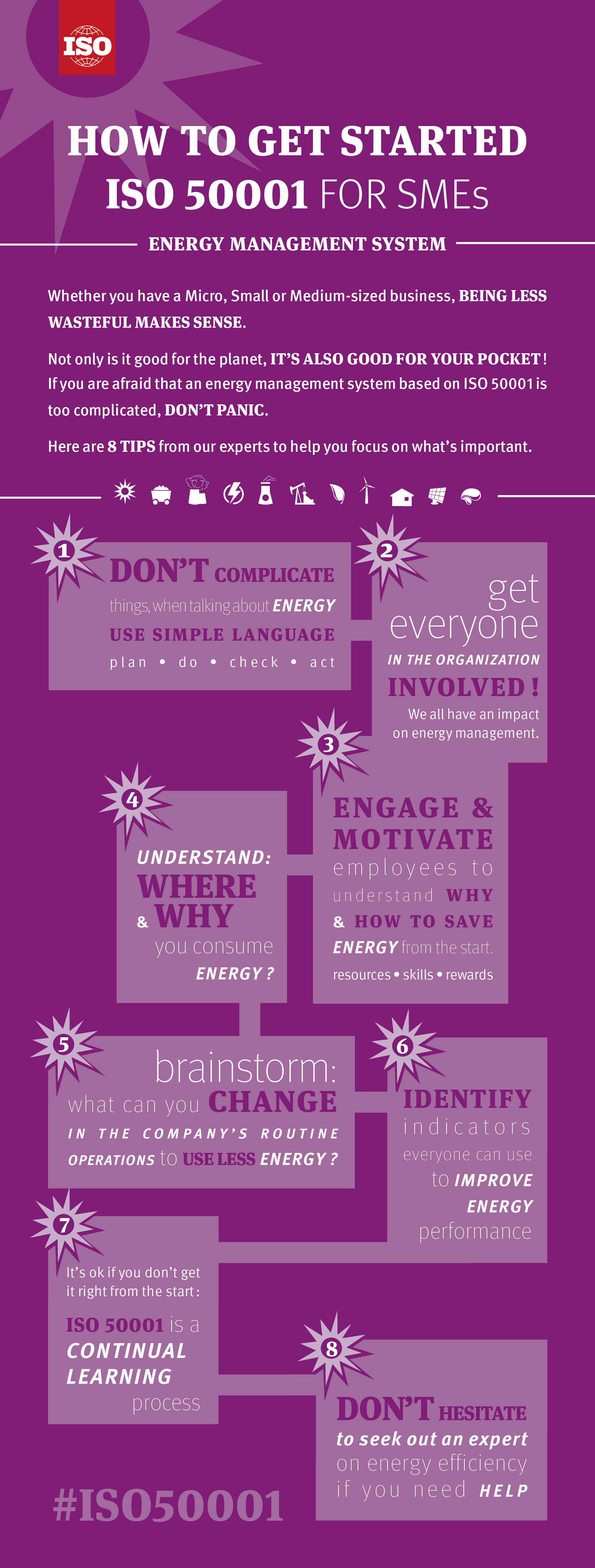 Infographics ISO 50001 benefits for SMEs